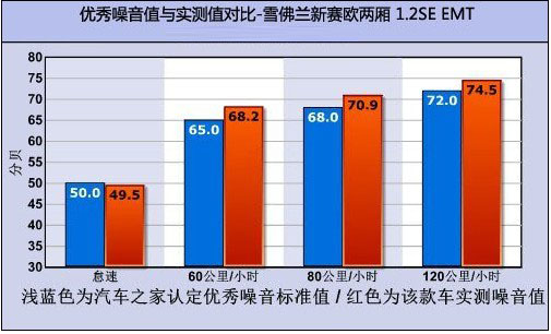 后备厢/EMT是重点 抢先测试新赛欧两厢