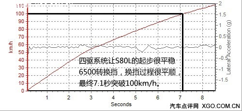 寸土必争 沃尔沃S80L对比测试奥迪A6L