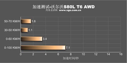 寸土必争 沃尔沃S80L对比测试奥迪A6L