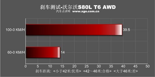 寸土必争 沃尔沃S80L对比测试奥迪A6L