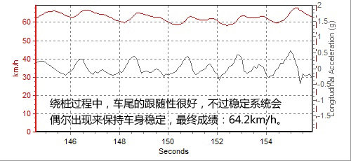 寸土必争 沃尔沃S80L对比测试奥迪A6L