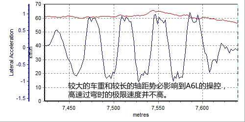 寸土必争 沃尔沃S80L对比测试奥迪A6L