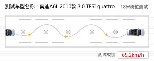 寸土必争 沃尔沃S80L对比测试奥迪A6L