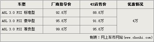 奥迪A8L-3.0L车型降4万 标准型不足90万