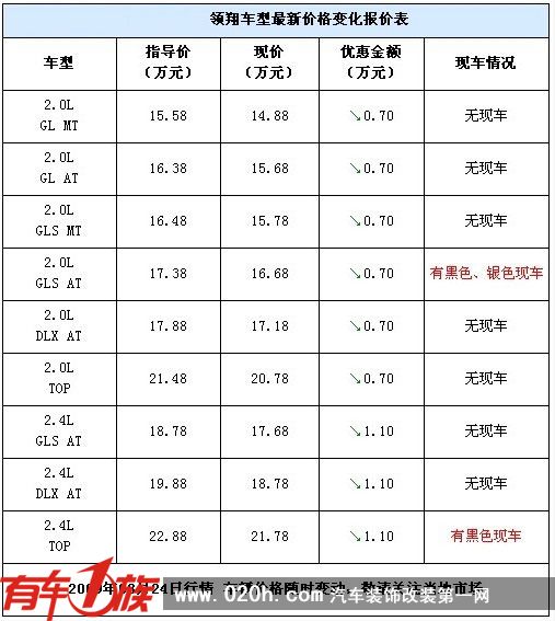 SONATA领翔购车需预定优惠7000元起