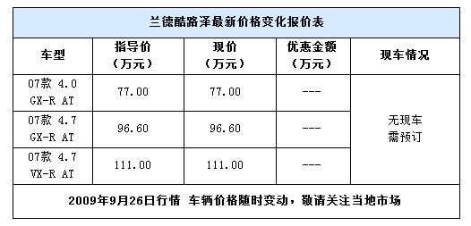 丰田兰德酷路泽广州价格稳定