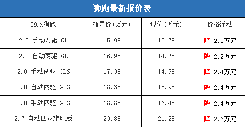 09款狮跑最新详细报价表