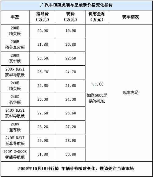 有车一族 中级车销量王 凯美瑞全系车型可优惠1万再送5000礼