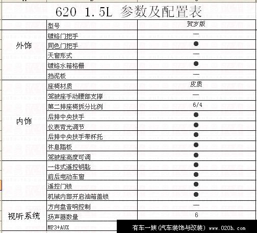 预售5.8-7万 1.5L力帆620广州车展上市