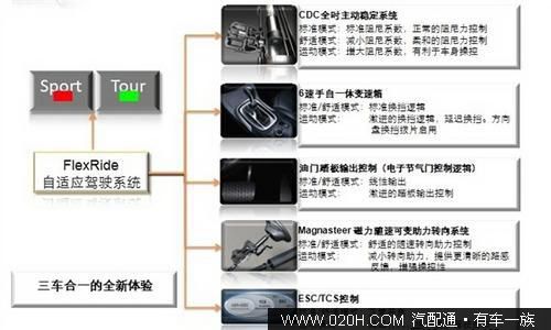 高性能版别克君威解析 改装车无法复制的强悍