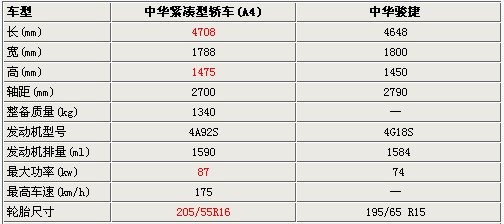 华晨中华全新紧凑型轿车曝光 酷似宝马5系