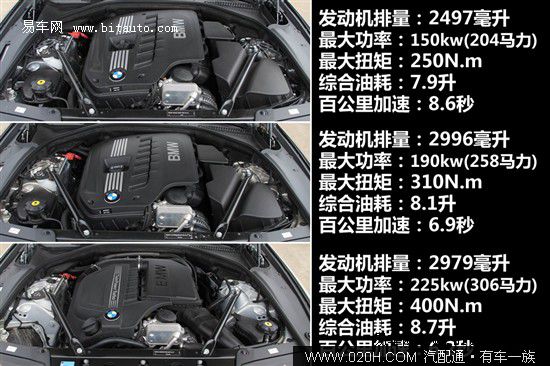 宝马5系40-50万元如何选车？