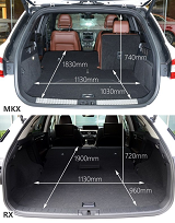 林肯MKX与雷克萨斯RX储物空间谁较大