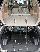 丰田汉兰达与现代全新胜达储物空间的较量