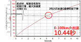 三菱翼神与马自达3星骋性能哪个更强