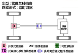 雪佛兰科帕奇与丰田汉兰达性能哪个更强