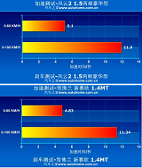 奇瑞风云2与雪佛兰新赛欧哪个性能更强