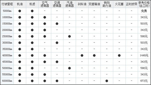 城市近郊大玩物,现代SUV i35