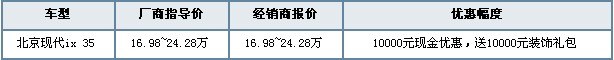 现代ix 35最高可享20000元综合优惠