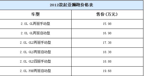 2012款起亚狮跑上市 售15.98—19.68万元