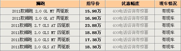 狮跑冲击2011北美年度风云车型大奖