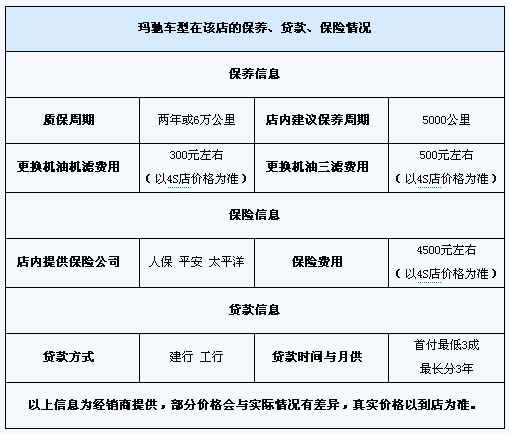 2010款玛驰 玛驰最新行情