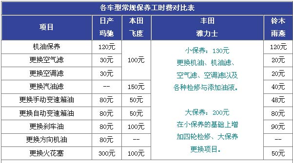 玛驰、飞度、雅力士、雨燕