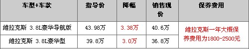 现代维拉克斯，广东地区优惠3.38万