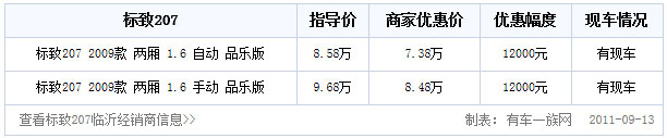 标致207/307组团购车火热报名进行中