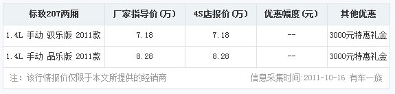 福建丰顺标致特惠专享 礼悦金秋购车活动