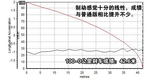 测评海马3-离合器偏高 操控一般