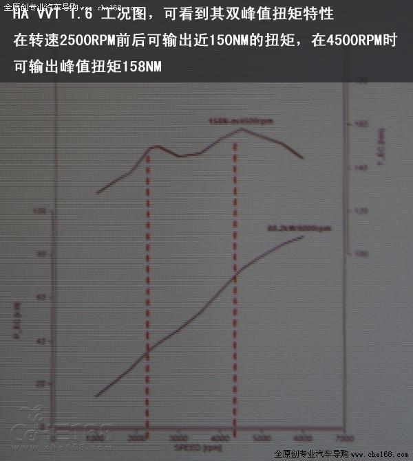 动力测评海马欢动1.6VVT -生猛