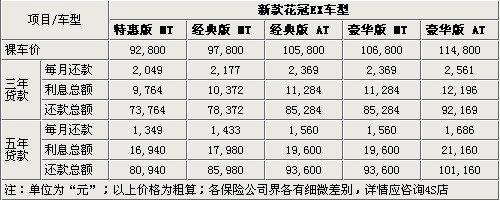 丰田新花冠全系购买指南