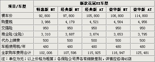 丰田新花冠全系购买指南