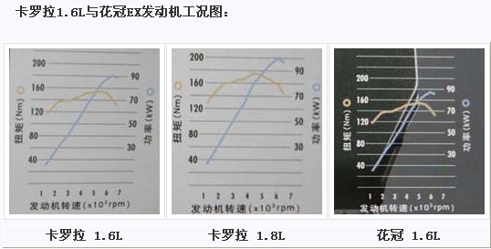 丰田花冠EA对比丰田卡罗拉