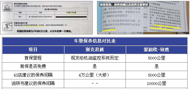 保养对比 蒙迪欧致胜 别克 君越
