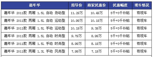 2011款嘉年华优惠大促销8000元