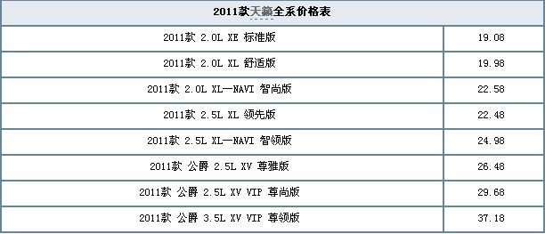 日产天籁全系车型导购！