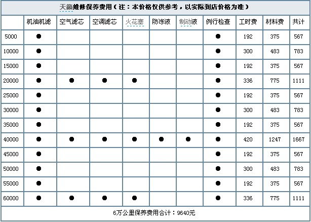 日产天籁全系车型导购！