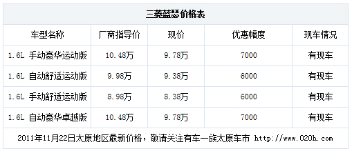 三菱蓝瑟部分现车 最高优惠7000元