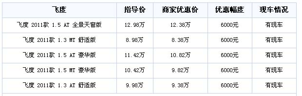 广汽本田飞度最新行情,广汽本田飞度最新优惠