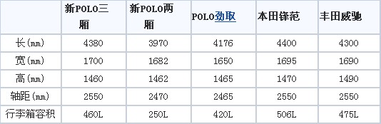 解读全新POLO三厢版!