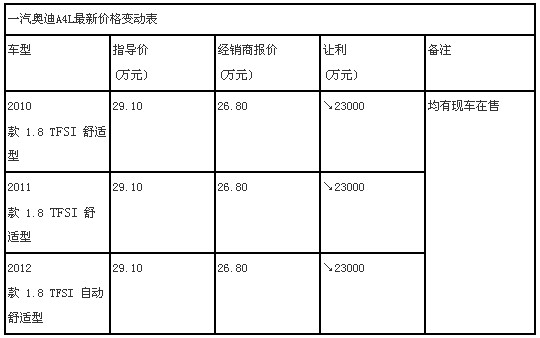 德系大牌沪上狂降 奥迪A4L让利达2.3万