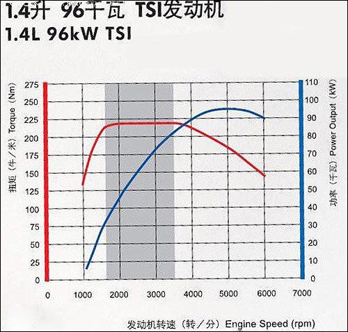 大众朗逸深度车评！