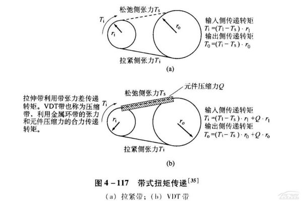 节油先锋 体验奥迪A4L绿色驾驶