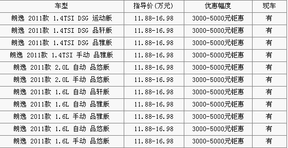 大众朗逸昆明地区享受3000到优惠！