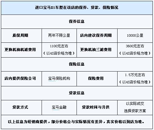 宝马X1有现车 赠送购置税/全保/上牌费