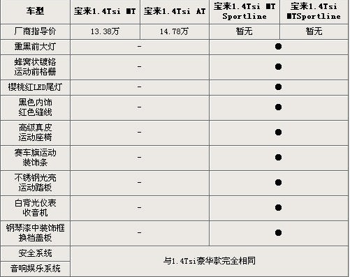 新宝来1.4Tsi运动版 配置解析！