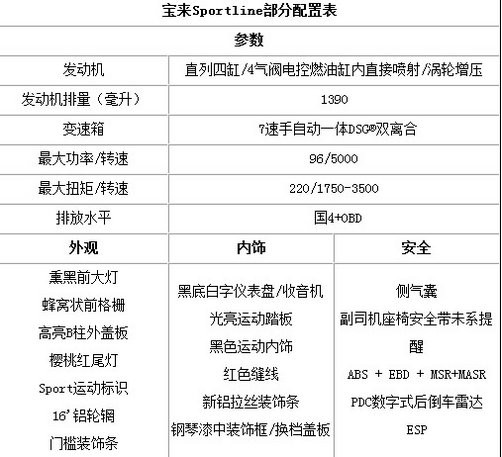 完美升级 静态测试大众宝来Sportline！