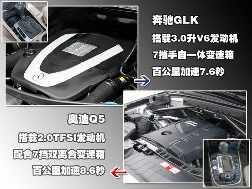 奔驰GLK对比奥迪Q5 入门级别差价2.42万！